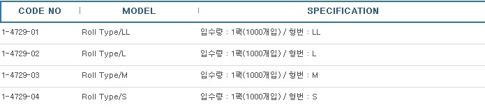 정전기방지손가락골무(손가락끝엠보싱가공)(두께 : 약 0.08㎜이상),FINGER COTS ANTISTATIC       
