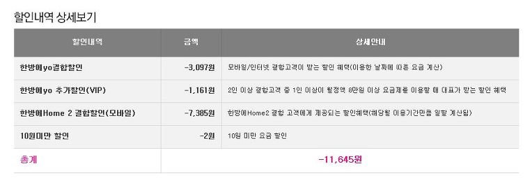 <소재황 칼럼 : 유플러스 퍼줘도 너무 퍼준다.혜택 공개>