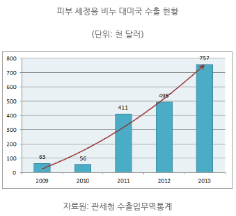 미국 FDA, 항균 비누에 규제 강화