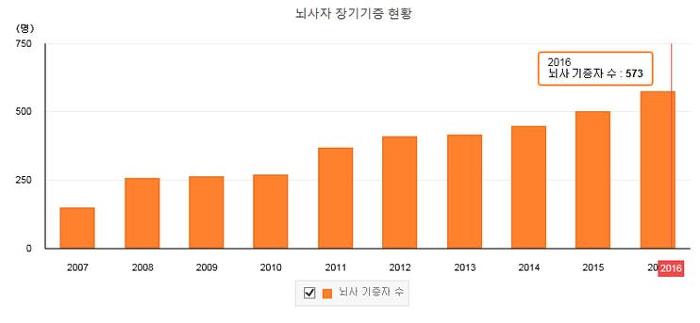 아름다운선택 이미지