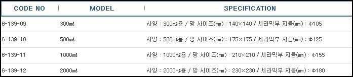 세라믹철망(둥근플라스크용),CERAMIC WIRE GAUZES(FOR ROUND BOTTOM FLASK)