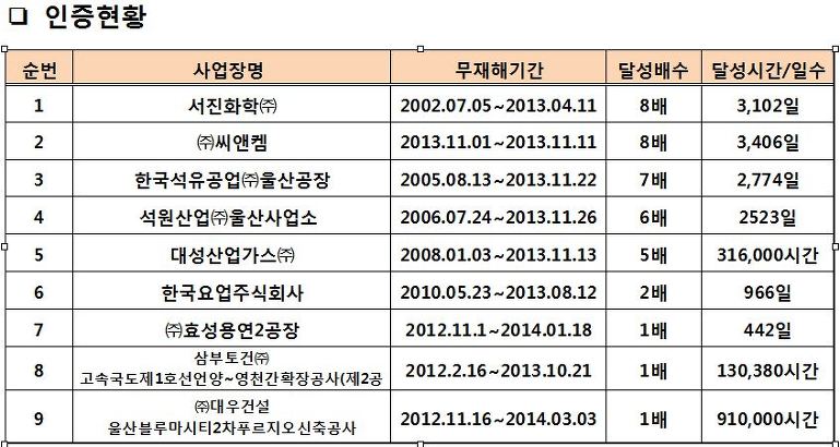 서진화학(주) 이미지