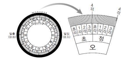 EBS 윤색문제: 앙부일구