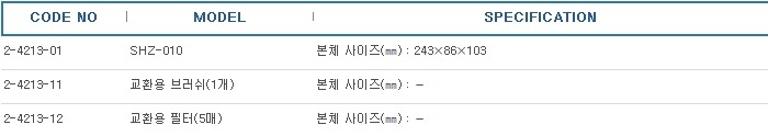 핸디 웨어 클리너  HANDY WEAR CLEANER 