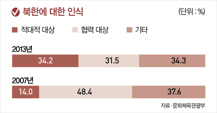 가치관 이미지