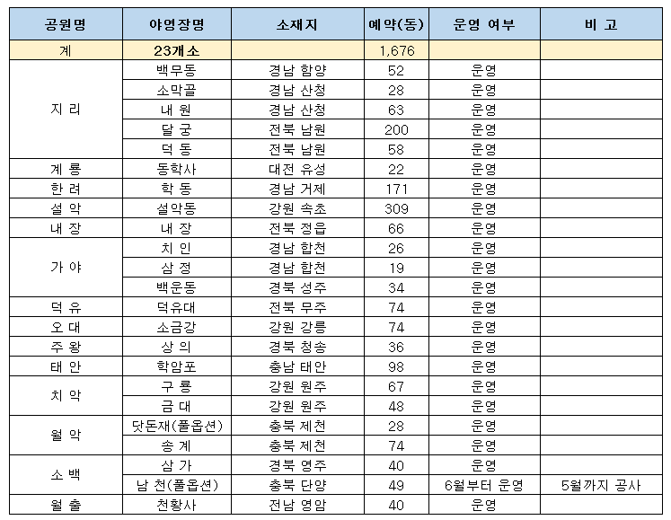 해동행정사사무소 이미지