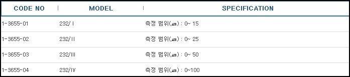 입도측정기(그라인드미터),GRAIN SIZE MEASURES
