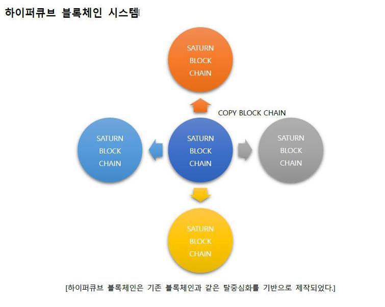 테라새턴, 블록체인 기반 ‘분산 데이터 교환 플랫폼’ 구축 