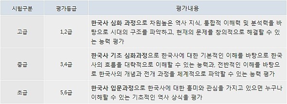 한국사능력시험 대비 과외 