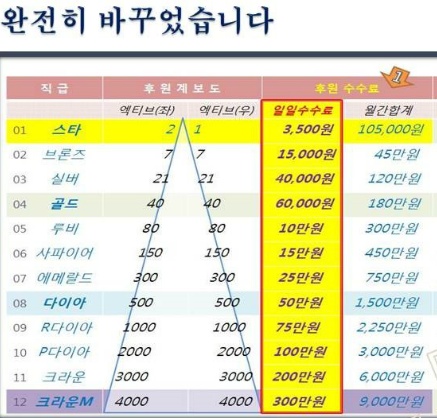 직접 후원하는 시스템 <빅텐트>