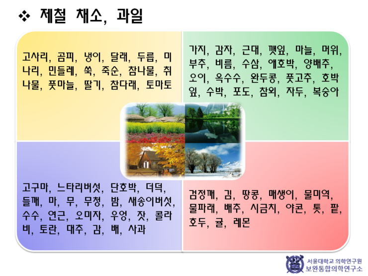 채소;과일 이미지
