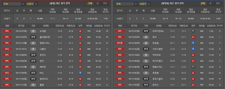 12월29일 EPL 리버풀 VS 아스날 경기분석