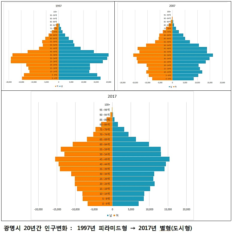 광명시 인구 변화와 출산 요인 분석 통한 저출산 대응